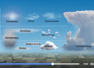 ¿Que tipo de nube es?