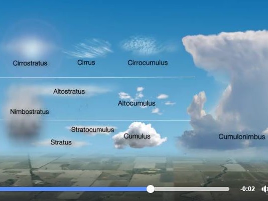 ¿Que tipo de nube es?