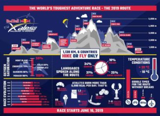 X-Alps 2019, la edición más difícil a la fecha