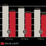 Weight-comparison-Ion-6-Light