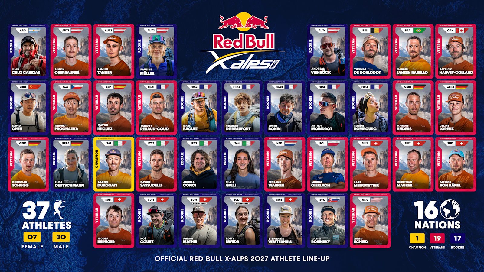 red-bull-x-alps-2027-participantes Participantes de la Red Bull X-Alps 2027